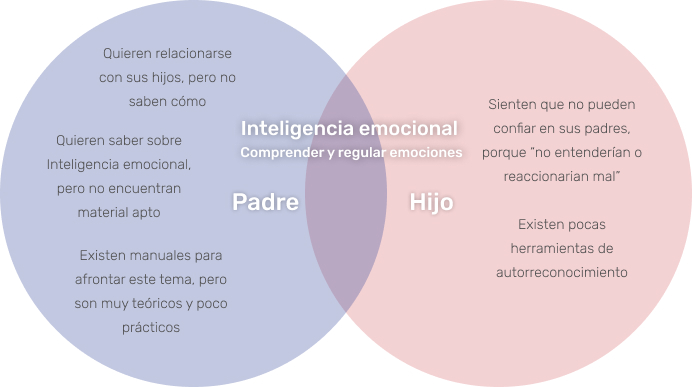 Free HTML5 Template by FreeHTML5.co