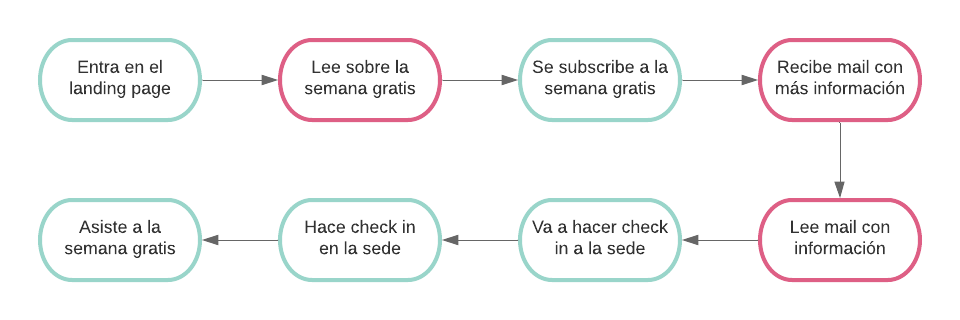 Free HTML5 Template by FreeHTML5.co
