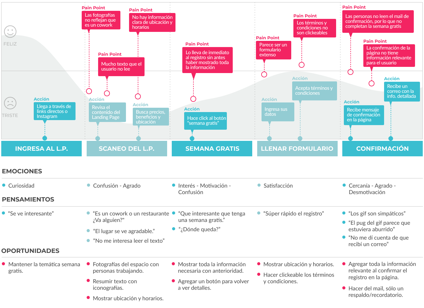 Free HTML5 Template by FreeHTML5.co